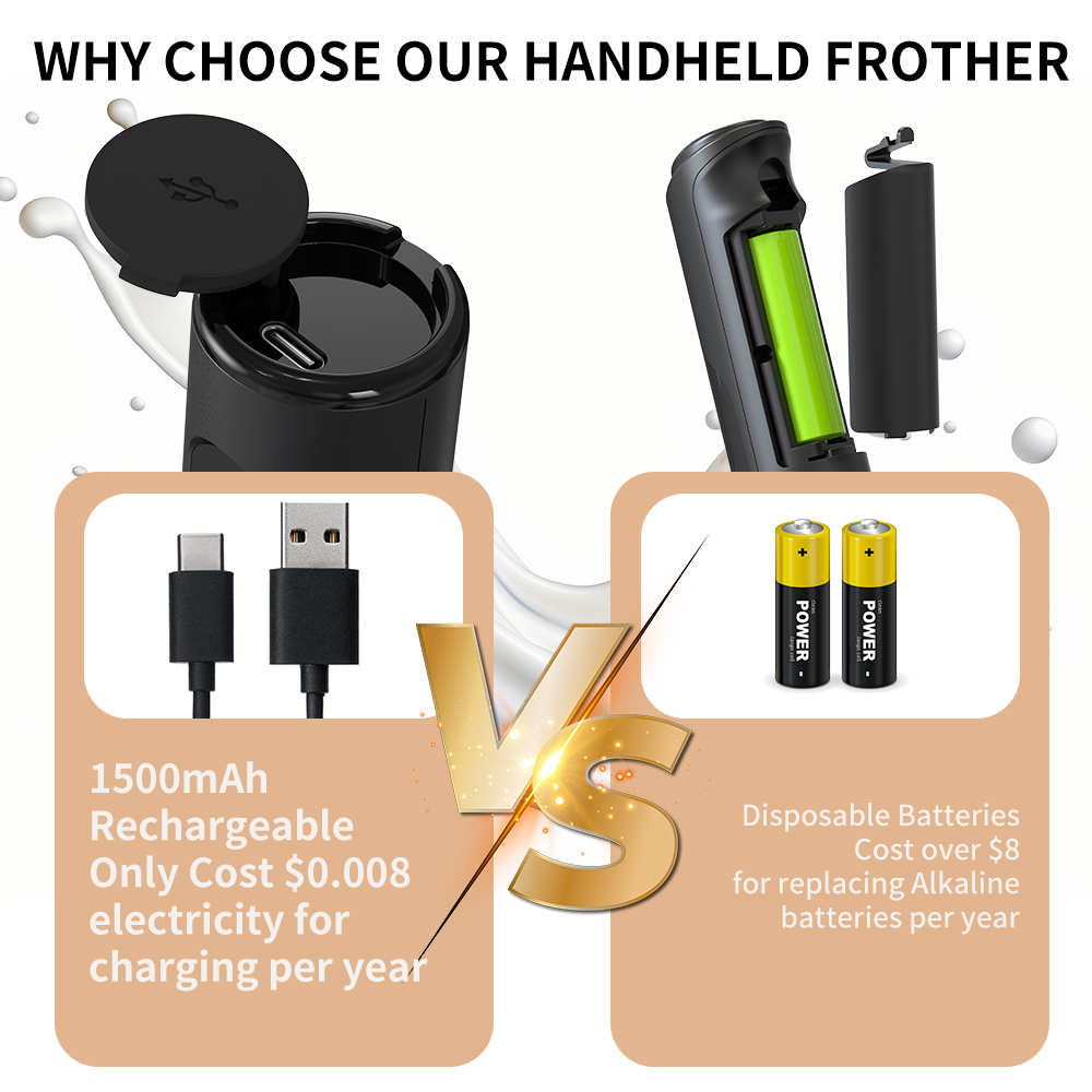 3 in 1 Electric Handheld Milk  – Kitchen Appliances Electronics recenzja i cena